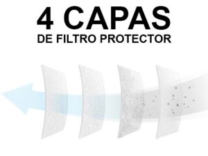 Mascarilla protectora FFP2 – N95- KN95 CAJA CON 20 UDS.